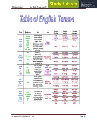 10Th Class English Textual Grammar And Vocabulary - Our World Through ...