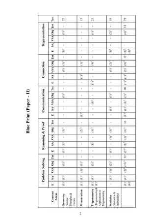 Math Scratch Paper 10 Questions Template.pdf 10th class maths model question paper | PDF