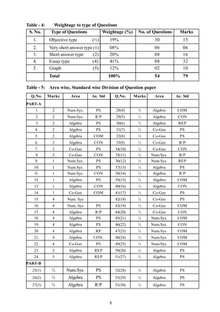 Math Scratch Paper 10 Questions Template.pdf 10th class maths model question paper | PDF