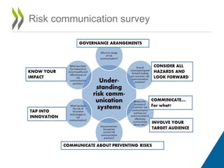 Risk Communication Policies and Practices | PPTX