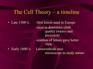 The Cell Theory – a timeline ,[object Object],[object Object],[object Object],[object Object]