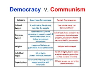 Democracy v. Communism
 