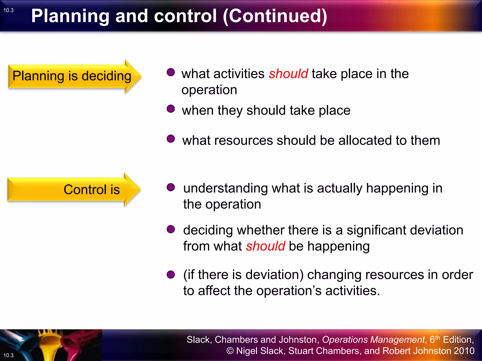 Slack, Chambers and Johnston, Operations Management, 6th Edition,
© Nigel Slack, Stuart Chambers, and Robert Johnston 201010.3
10.3
Planning is deciding
Control is
what activities should take place in the
operation
when they should take place
what resources should be allocated to them
understanding what is actually happening in
the operation
deciding whether there is a significant deviation
from what should be happening
(if there is deviation) changing resources in order
to affect the operation’s activities.
Planning and control (Continued)
 