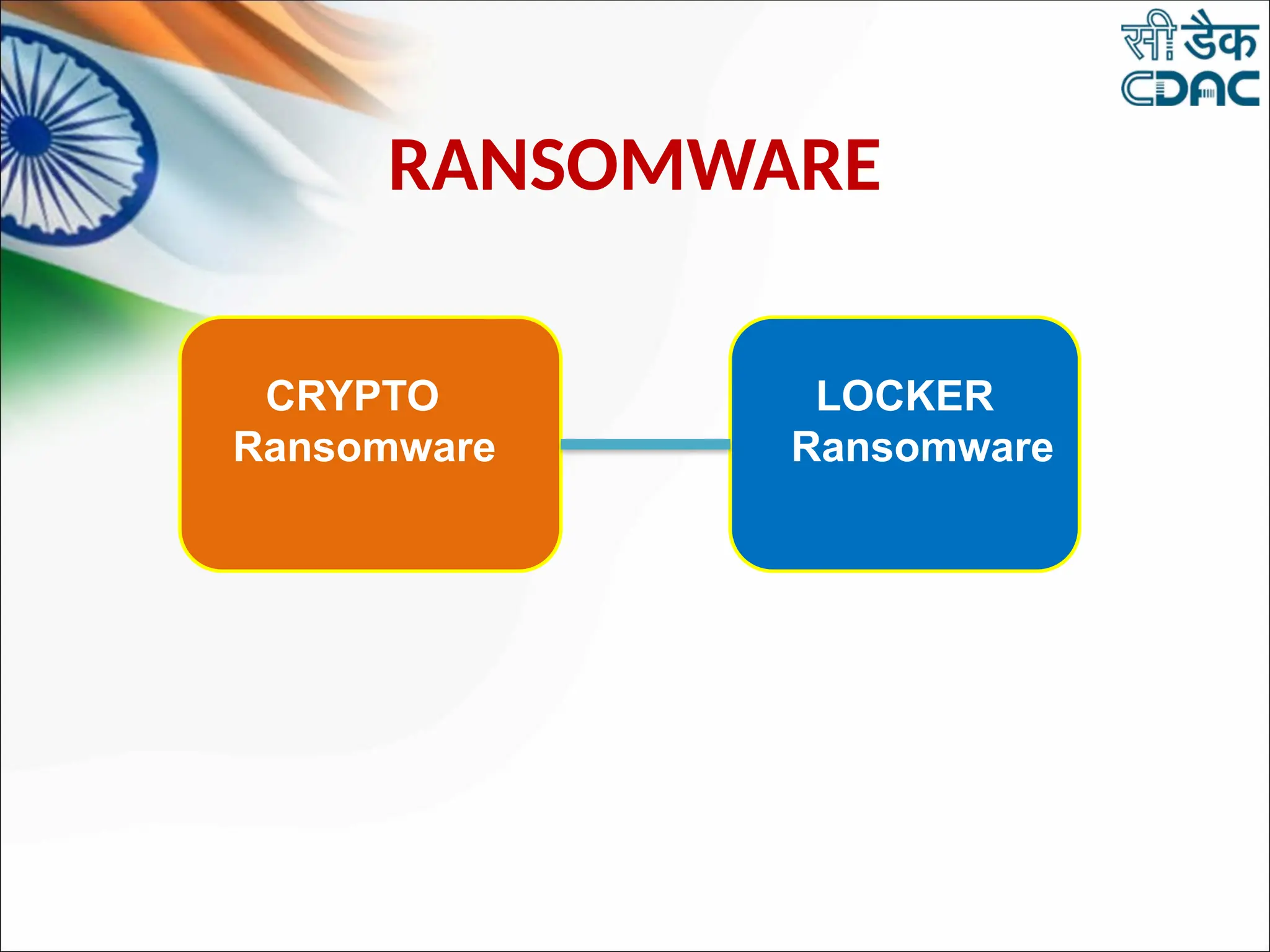 RANSOMWARE
CRYPTO
Ransomware
LOCKER
Ransomware
 