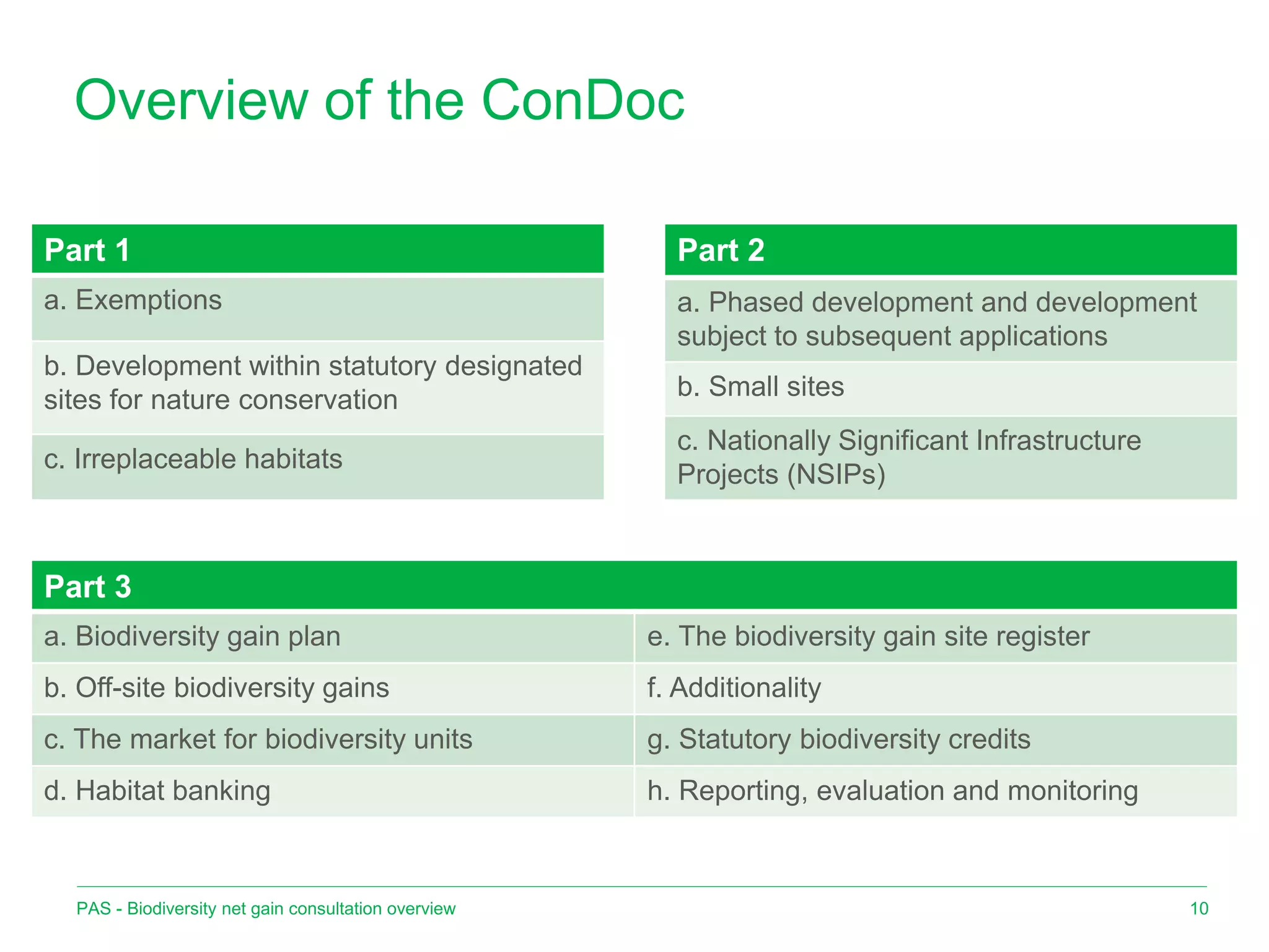 Overview of the ConDoc
10
Part 1
a. Exemptions
b. Development within statutory designated
sites for nature conservation
c. Irreplaceable habitats
Part 3
a. Biodiversity gain plan e. The biodiversity gain site register
b. Off-site biodiversity gains f. Additionality
c. The market for biodiversity units g. Statutory biodiversity credits
d. Habitat banking h. Reporting, evaluation and monitoring
PAS - Biodiversity net gain consultation overview
Part 2
a. Phased development and development
subject to subsequent applications
b. Small sites
c. Nationally Significant Infrastructure
Projects (NSIPs)
 