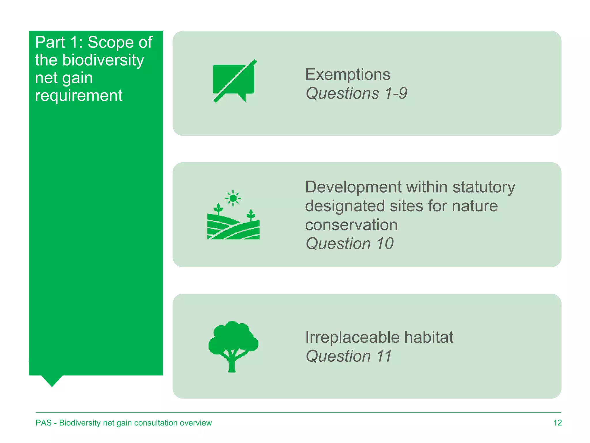 Part 1: Scope of
the biodiversity
net gain
requirement
12
Exemptions
Questions 1-9
Development within statutory
designated sites for nature
conservation
Question 10
Irreplaceable habitat
Question 11
PAS - Biodiversity net gain consultation overview
 