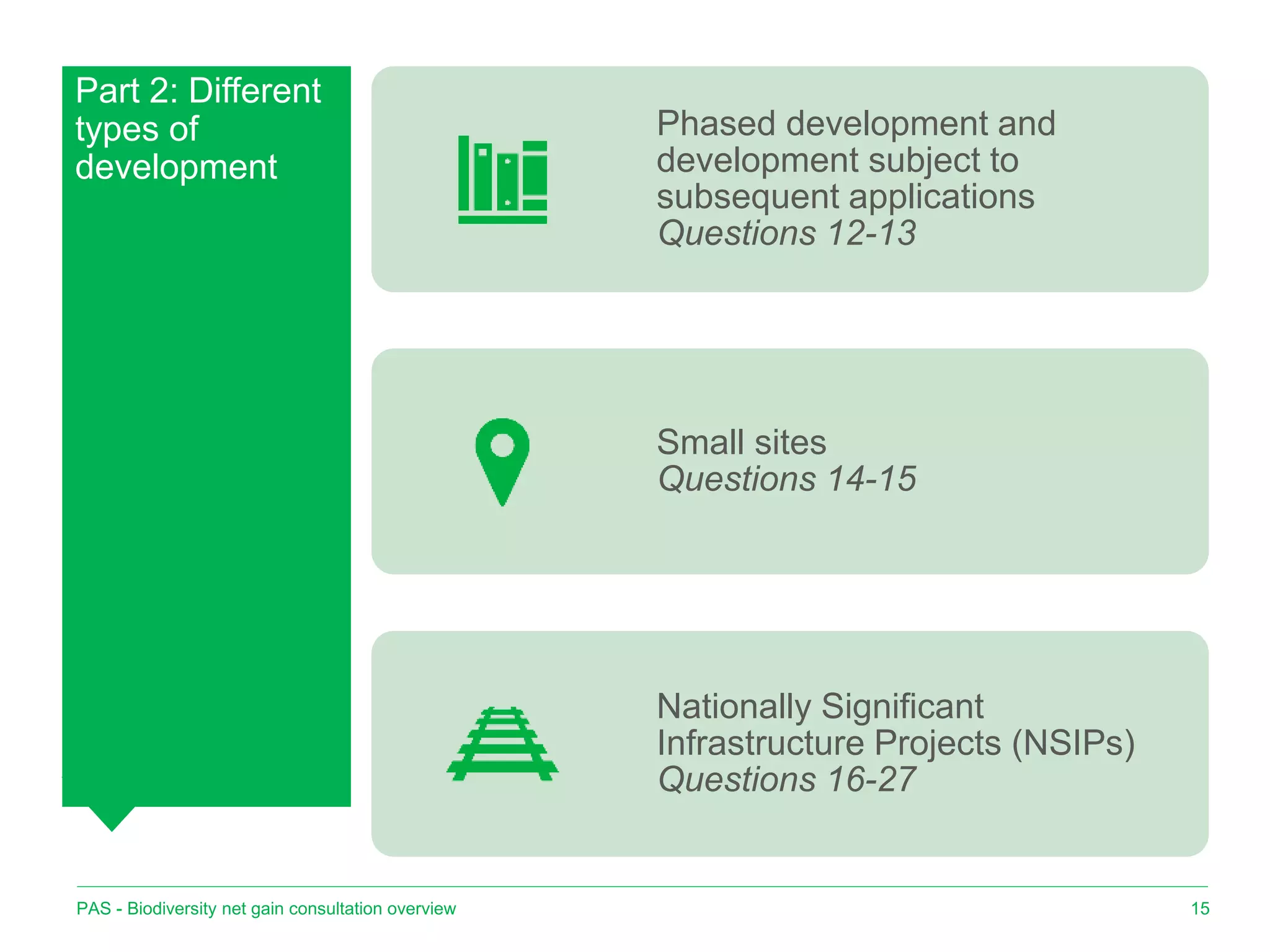 Part 2: Different
types of
development
15
Phased development and
development subject to
subsequent applications
Questions 12-13
Small sites
Questions 14-15
Nationally Significant
Infrastructure Projects (NSIPs)
Questions 16-27
PAS - Biodiversity net gain consultation overview
 