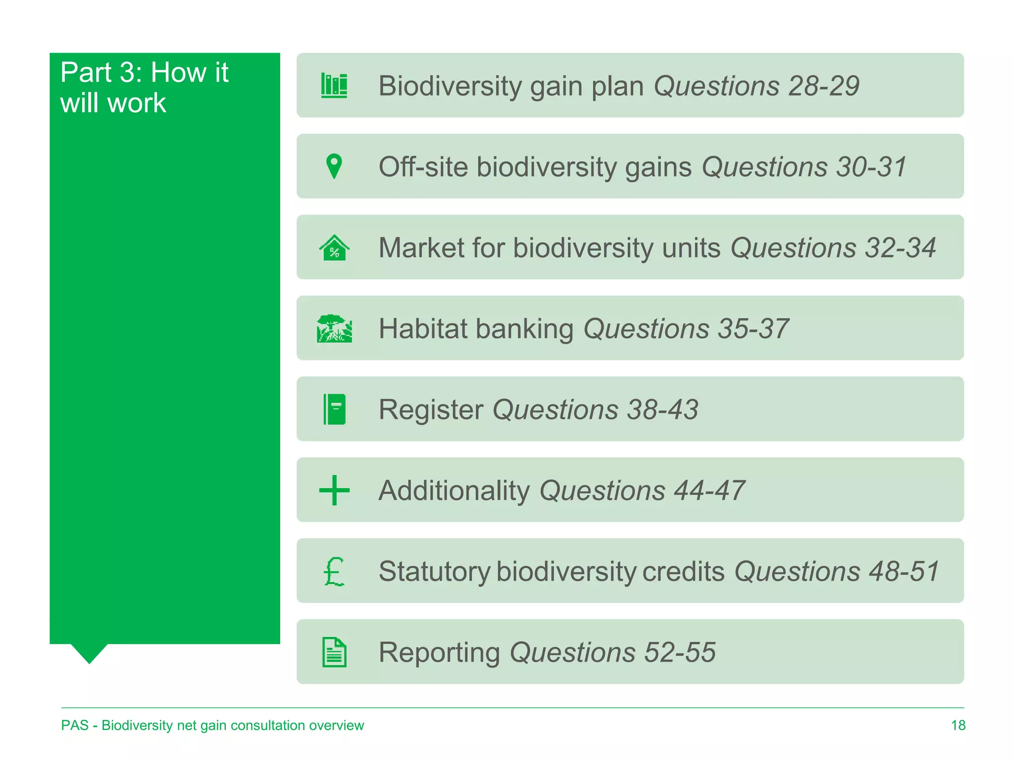 Part 3: How it
will work
18
Biodiversity gain plan Questions 28-29
Off-site biodiversity gains Questions 30-31
Market for biodiversity units Questions 32-34
Habitat banking Questions 35-37
Register Questions 38-43
Additionality Questions 44-47
Statutory biodiversity credits Questions 48-51
Reporting Questions 52-55
PAS - Biodiversity net gain consultation overview
 