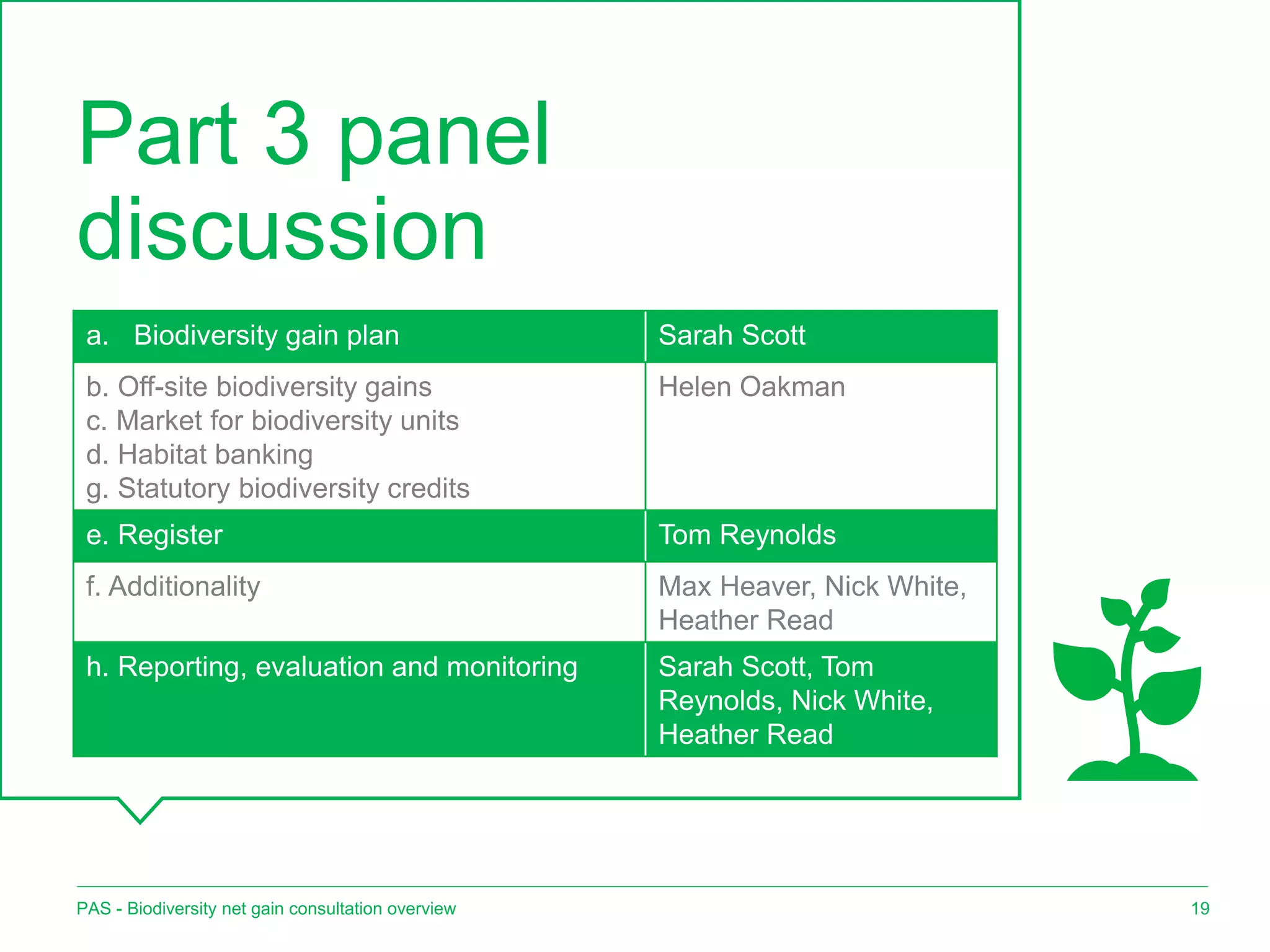 Part 3 panel
discussion
19
PAS - Biodiversity net gain consultation overview
a. Biodiversity gain plan Sarah Scott
b. Off-site biodiversity gains
c. Market for biodiversity units
d. Habitat banking
g. Statutory biodiversity credits
Helen Oakman
e. Register Tom Reynolds
f. Additionality Max Heaver, Nick White,
Heather Read
h. Reporting, evaluation and monitoring Sarah Scott, Tom
Reynolds, Nick White,
Heather Read
 