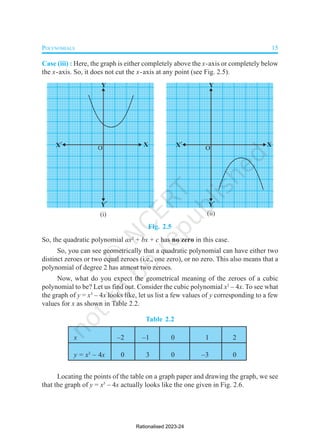 POLYNOMIALS 15
Case (iii) : Here, the graph is either completely above the x-axis or completely below
the x-axis. So, it does not cut the x-axis at any point (see Fig. 2.5).
Fig. 2.5
So, the quadratic polynomial ax2
+ bx + c has no zero in this case.
So, you can see geometrically that a quadratic polynomial can have either two
distinct zeroes or two equal zeroes (i.e., one zero), or no zero. This also means that a
polynomial of degree 2 has atmost two zeroes.
Now, what do you expect the geometrical meaning of the zeroes of a cubic
polynomial to be? Let us find out. Consider the cubic polynomial x3
– 4x. To see what
the graph of y = x3
– 4x looks like, let us list a few values of y corresponding to a few
values for x as shown in Table 2.2.
Table 2.2
x –2 –1 0 1 2
y = x3
– 4x 0 3 0 –3 0
Locating the points of the table on a graph paper and drawing the graph, we see
that the graph of y = x3
– 4x actually looks like the one given in Fig. 2.6.
Rationalised 2023-24
 