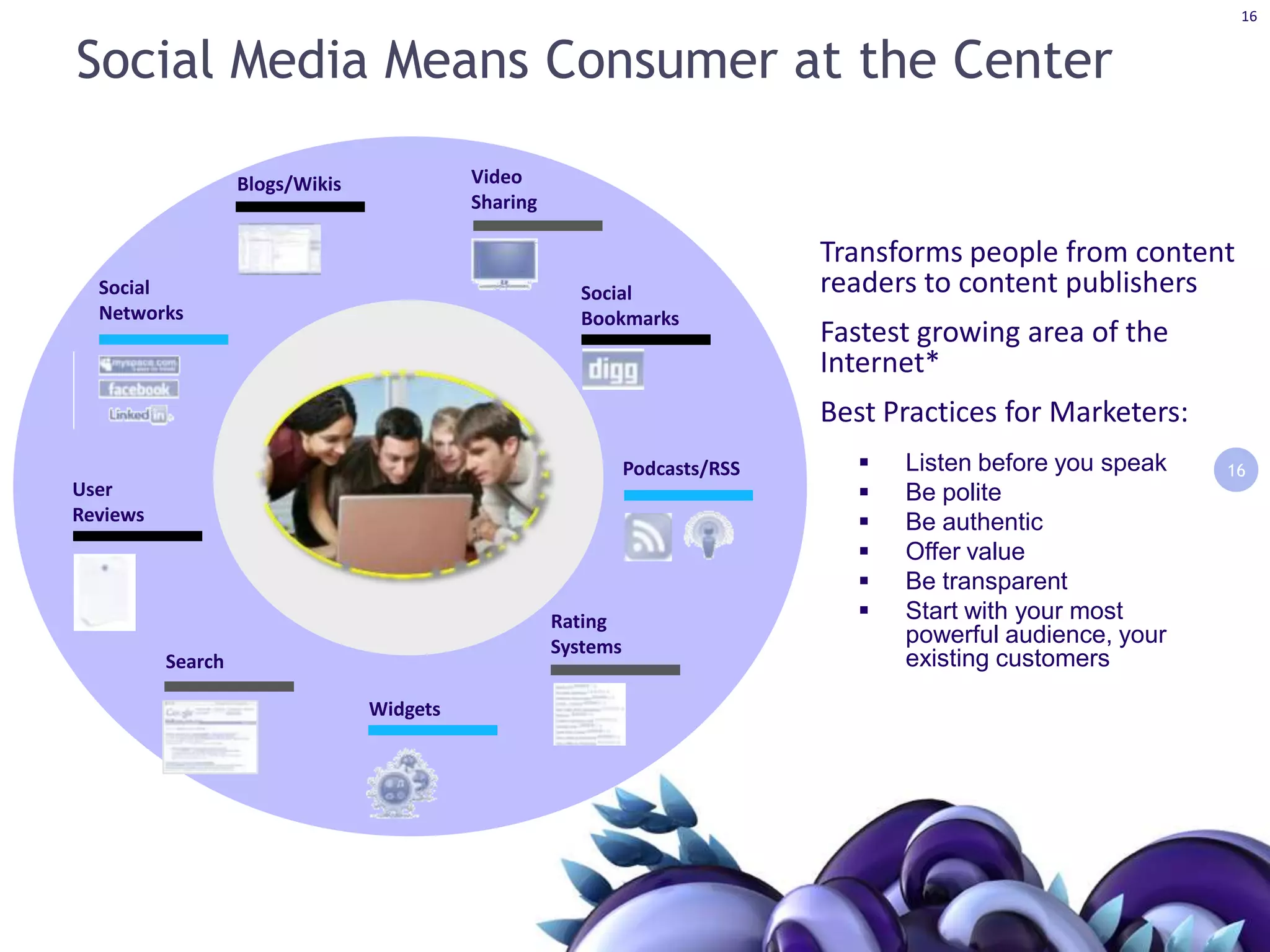 16Social Media Means Consumer at the CenterVideoSharingBlogs/WikisTransforms people from content readers to content publishersFastest growing area of the Internet*Best Practices for Marketers:Social NetworksSocialBookmarksListen before you speak