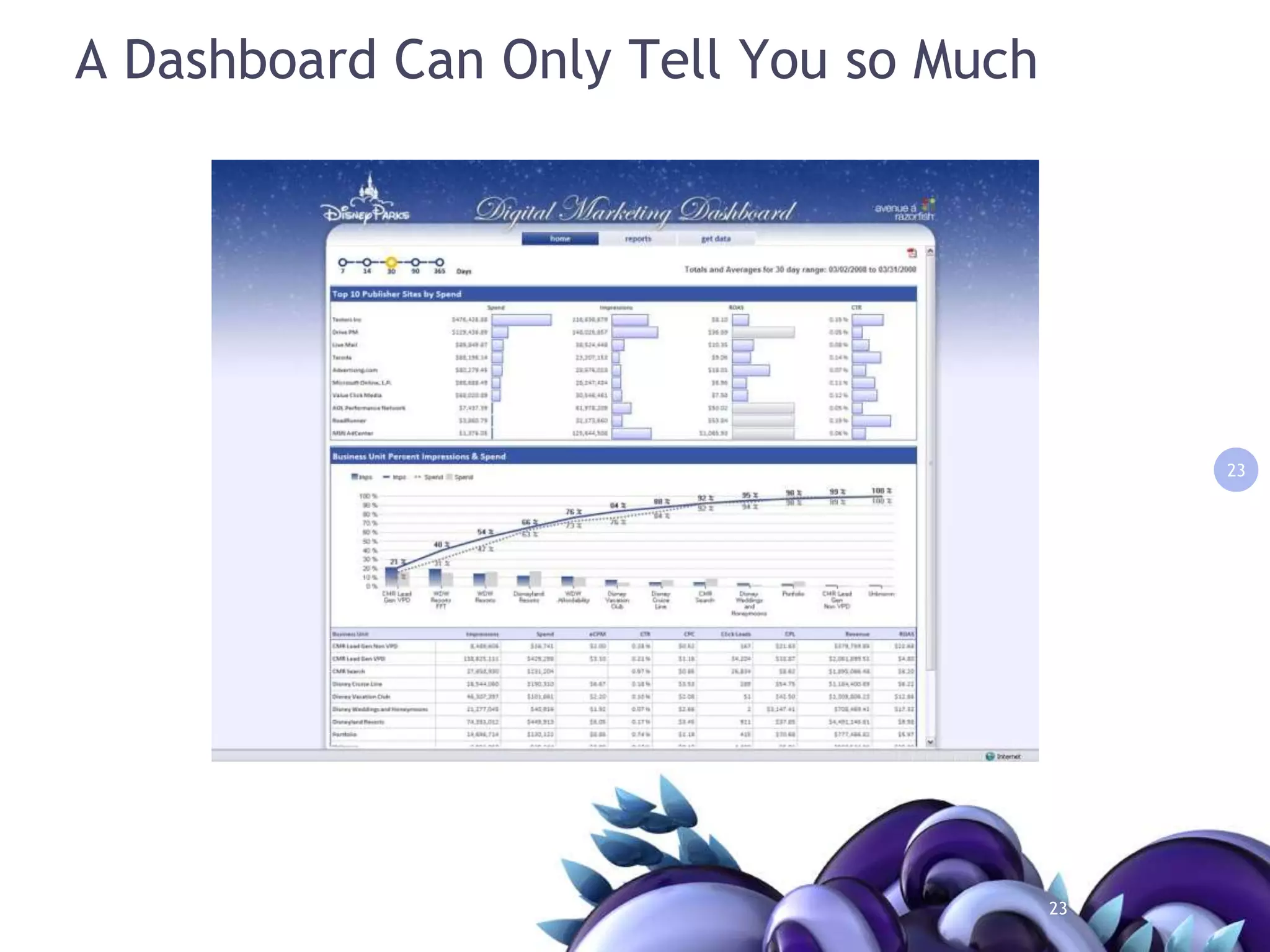 #7 Digital Drives the Whole Funnel1818