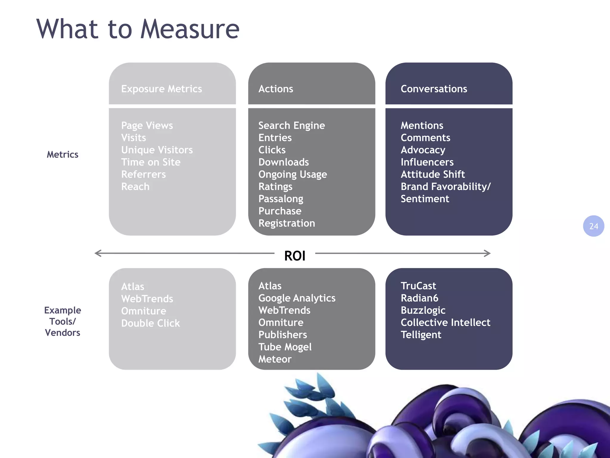 Digital Marketing is a Fully Integrated Discipline  (above the line and below the line)Media spending (all channels)