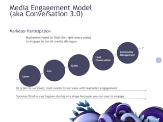 Marketer Participation Marketers need to find the right entry point to engage in social media dialogue.Community ManagementLeadConversationGuide15JoinListenIn order to succeed, trust needs to increase with Marketer engagementSponsor/Enable can happen during any stage because you can pay to engageMedia Engagement Model (aka Conversation 3.0)