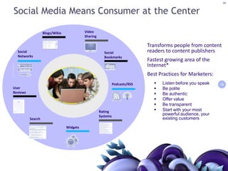 16Social Media Means Consumer at the CenterVideoSharingBlogs/WikisTransforms people from content readers to content publishersFastest growing area of the Internet*Best Practices for Marketers:Social NetworksSocialBookmarksListen before you speak