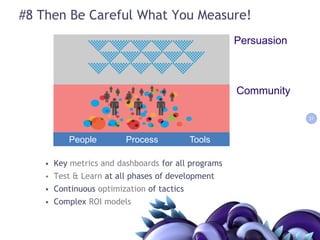 Start with your most powerful audience, your existing customers16Podcasts/RSSUserReviewsRatingSystemsSearchWidgets