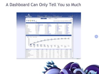#7 Digital Drives the Whole Funnel1818