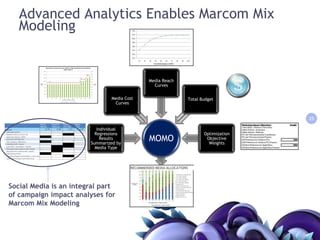 Content creation and syndication