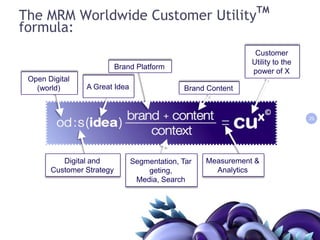 Web sites/microsite/landing experiences