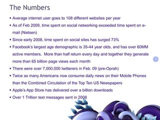 The NumbersAverage internet user goes to 108 different websites per yearAs of Feb 2009, time spent on social networking exceeded time spent on e-mail (Nielsen)Since early 2008, time spent on social sites has surged 73%Facebook’s largest age demographic is 35-44 year olds, and has over 60MM active members.  More than half return every day and together they generate more than 65 billion page views each monthThere were over 7,000,000 twitterers in Feb. 09 (pre-Oprah)Twice as many Americans now consume daily news on their Mobile Phones than the Combined Circulation of the Top Ten US NewspapersApple’s App Store has delivered over a billion downloadsOver 1 Trillion text messages sent in 20083