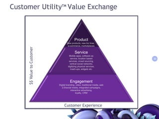 Mobile/IP TV/DigitalOutdoor