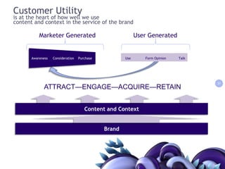 Online Events and Experience Marketing Extensions 