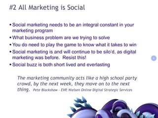#2 All Marketing is SocialSocial marketing needs to be an integral constant in your marketing program What business problem are we trying to solveYou do need to play the game to know what it takes to winSocial marketing is and will continue to be silo’d, as digital marketing was before.  Resist this!Social buzz is both short lived and everlasting6The marketing community acts like a high school party crowd, by the next week, they move on to the next thing.  Pete Blackshaw – EVP, Nielsen Online Digital Strategic Services6