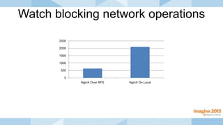 Watch blocking network operations
0
500
1000
1500
2000
2500
NginX Over NFS NginX On Local
 