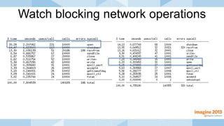 Watch blocking network operations
 