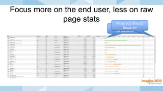Focus more on the end user, less on raw
page stats
What people tend
to focus on
What you should
focus on
 