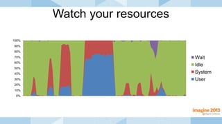 Watch your resources
0%
10%
20%
30%
40%
50%
60%
70%
80%
90%
100%
Wait
Idle
System
User
 