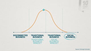 Source: Christoph Schmaltz
 