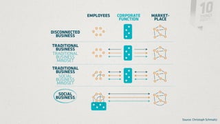 Source: Christoph Schmaltz
 