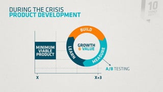 DURING THE CRISIS
PRODUCT DEVELOPMENT
 
