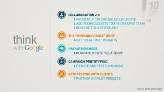 Source: Think with Google
 