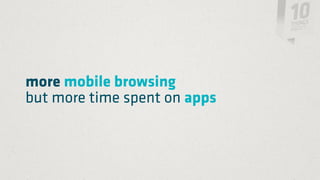 more mobile browsing
but more time spent on apps
 