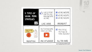 Source: Tom Fishburne
 