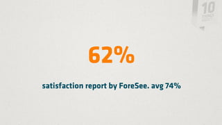 62%
satisfaction report by ForeSee. avg 74%
 