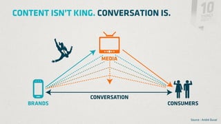 CONTENT ISN’T KING. CONVERSATION IS.



                    MEDIA




                 CONVERSATION
   BRANDS                          CONSUMERS

                                         Source : André Duval
 