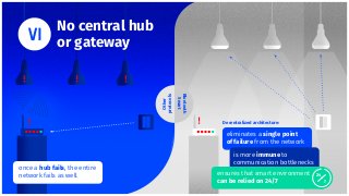 No central hub
or gateway
once a hub fails, the entire
network fails as well
eliminates a single point
of failure from the network
is more immune to
communication bottlenecks
ensures that smart environment
can be relied on 24/7
24
7Bluetooth
Smart
Decentralized architecture:
Other
protocols
 