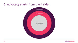10
6. Advocacy starts from the inside.
Employees
Customers
Influencers
 