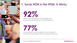 5
1. Social WOM is like WOM. It Works.
92%
77%
trust recommendations from people they
know over all other forms of advertisement
of consumers are more likely to buy a product
when they hear about it from someone they trust
Source: Nielsen Research
 