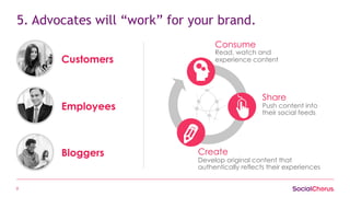 9
5. Advocates will “work” for your brand.
Customers
Employees
Bloggers
Consume
Read, watch and
experience content
Share
Push content into
their social feeds
Create
Develop original content that
authentically reflects their experiences
 