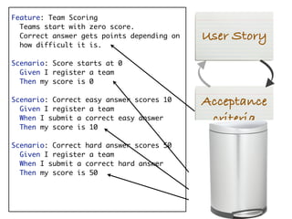 Acceptance
criteria
User Story
Examples
Feature: Team Scoring
Teams start with zero score.
Correct answer gets points depending on  
how difficult it is.
Scenario: Score starts at 0
Given I register a team
Then my score is 0
Scenario: Correct easy answer scores 10
Given I register a team
When I submit a correct easy answer
Then my score is 10
Scenario: Correct hard answer scores 50
Given I register a team
When I submit a correct hard answer
Then my score is 50
 