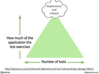 @sebrose claysnow.co.uk
h)p://claysnow.co.uk/architectural-alignment-and-test-induced-design-damage-fallacy/
 
