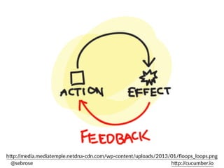 @sebrose h)p://cucumber.io
h)p://media.mediatemple.netdna-cdn.com/wp-content/uploads/2013/01/ﬂoops_loops.png
 