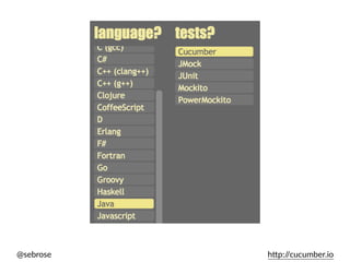 @sebrose h)p://cucumber.io
 