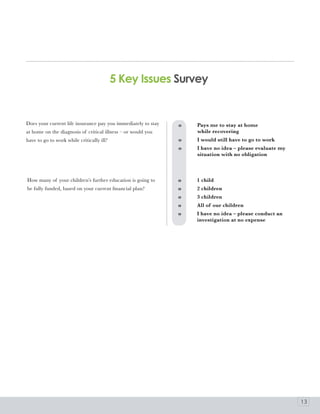 5 Key Issues Survey


Does your current life insurance pay you immediately to stay   o	   Pays	me	to	stay	at	home	
at home on the diagnosis of critical illness – or would you    	    while	recovering
have to go to work while critically ill?                       o	   I	would	still	have	to	go	to	work
                                                               o	   I	have	no	idea	–	please	evaluate	my	
                                                               	    situation	with	no	obligation



How many of your children’s further education is going to      o	   1	child
be fully funded, based on your current financial plan?         o	   2	children
                                                               o	   3	children
                                                               o	   All	of 	our	children
                                                               o	   I	have	no	idea	–	please	conduct	an	
                                                               	    investigation	at	no	expense




                                                                                                           13
 