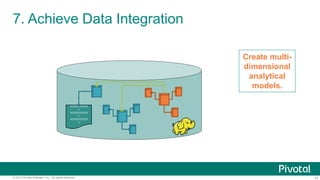 7. Achieve Data Integration 
Create multi-dimensional 
analytical 
models. 
101010101010 
1 
101010101010 
1 
101010101010 
1 
© 2014 Pivotal Software, Inc. All rights reserved. 13 
 