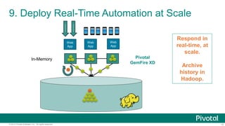 9. Deploy Real-Time Automation at Scale 
Respond in 
real-time, at 
scale. 
Archive 
history in 
Hadoop. 
Pivotal 
GemFire XD 
101010101010 
Web 
App 
Web 
App 
Web 
App 
101010101010 
In-Memory 
© 2014 Pivotal Software, Inc. All rights reserved. 15 
 